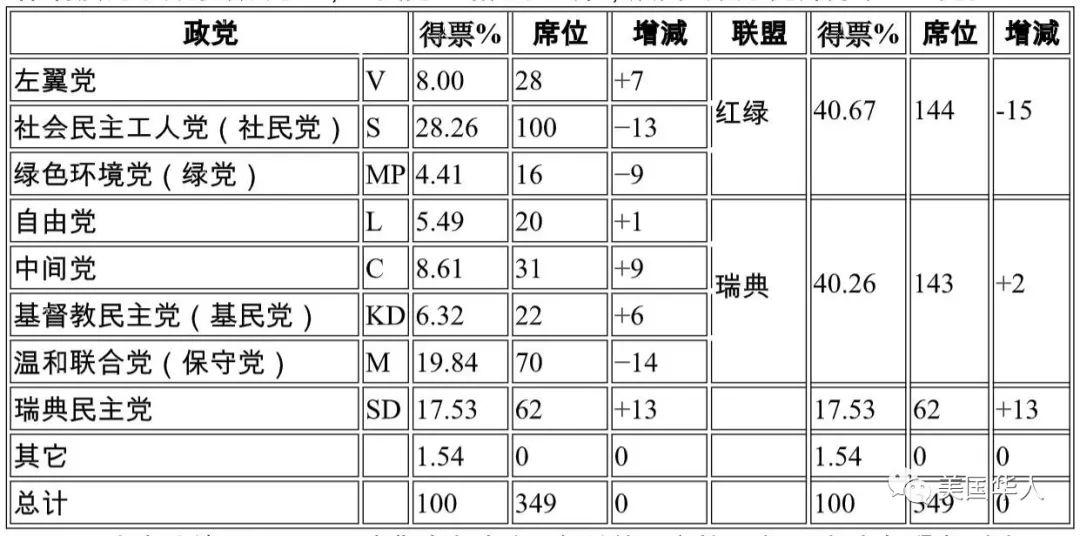 张裕：瑞典大选后政府未更迭的启示