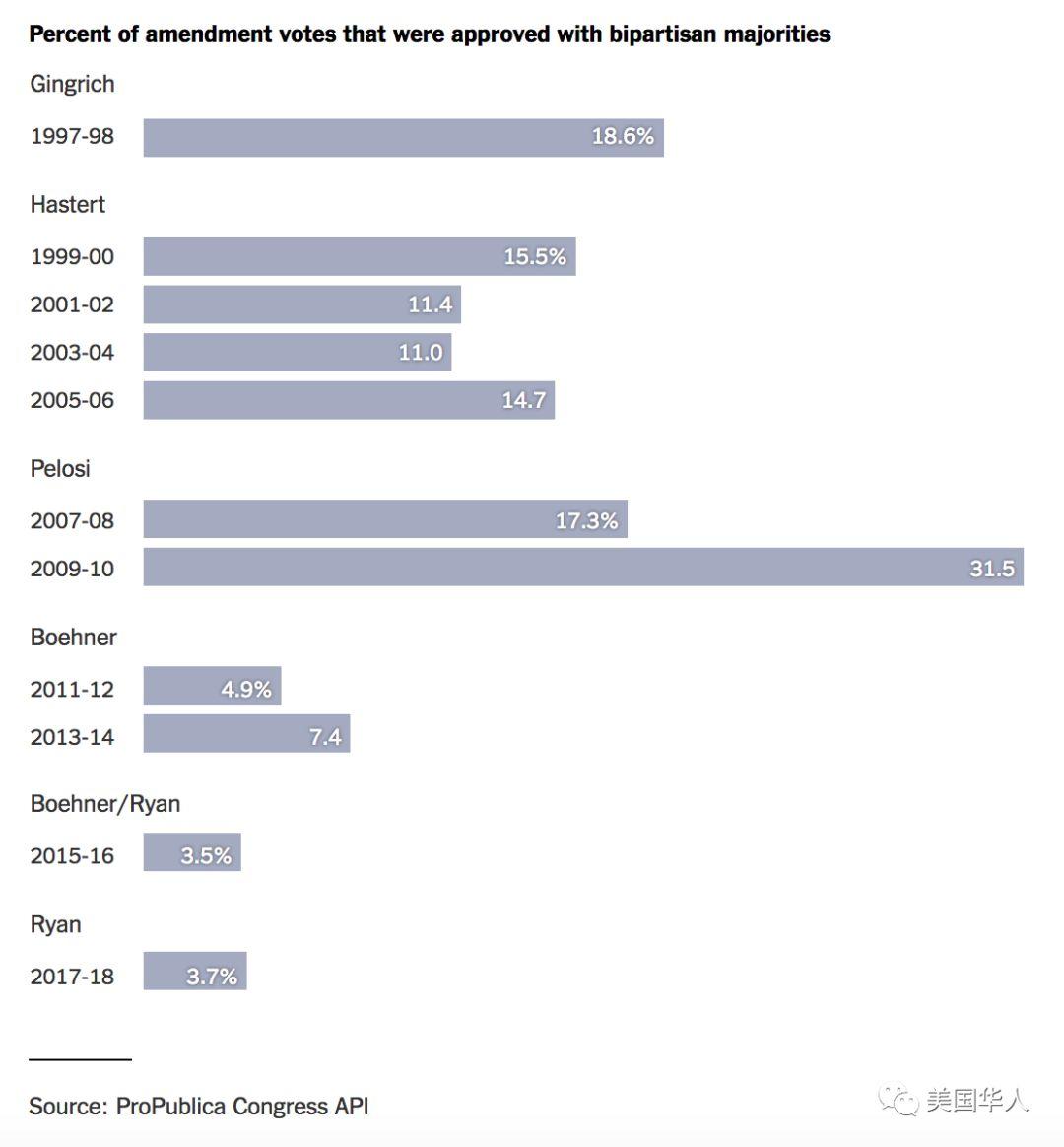 刚柔并济的铁娘子——她是美国最有权力的女人