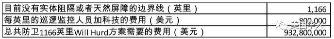 特朗普国情咨文最大看点还是墙，究竟什么是最佳方案？