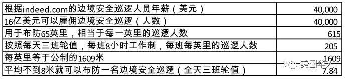 特朗普国情咨文最大看点还是墙，究竟什么是最佳方案？