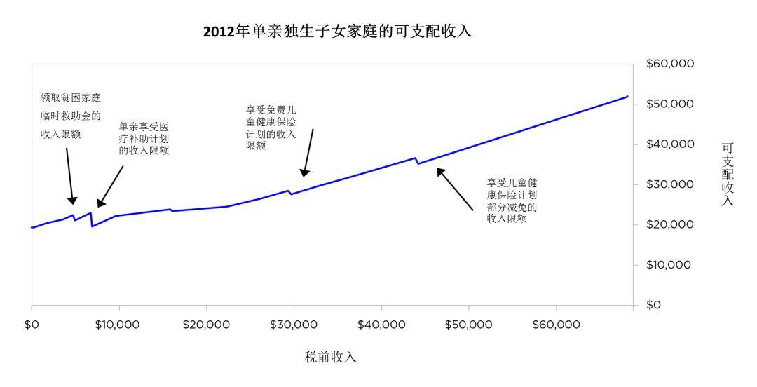 世界最大对冲基金公司创始人谈全民基本收入(UBI)之利弊