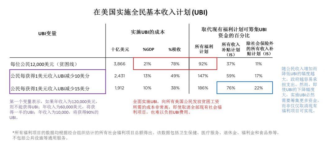 世界最大对冲基金公司创始人谈全民基本收入(UBI)之利弊