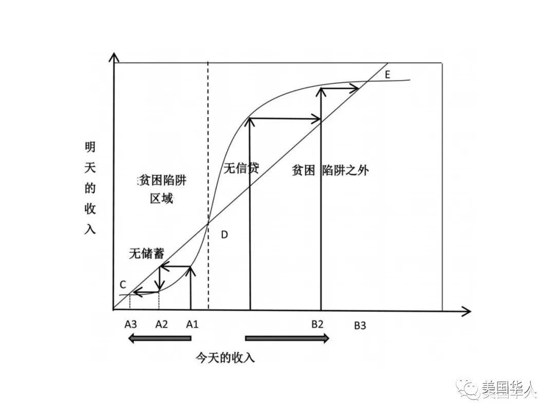 贫困人口的挣扎与无助：由三本书带来的感悟