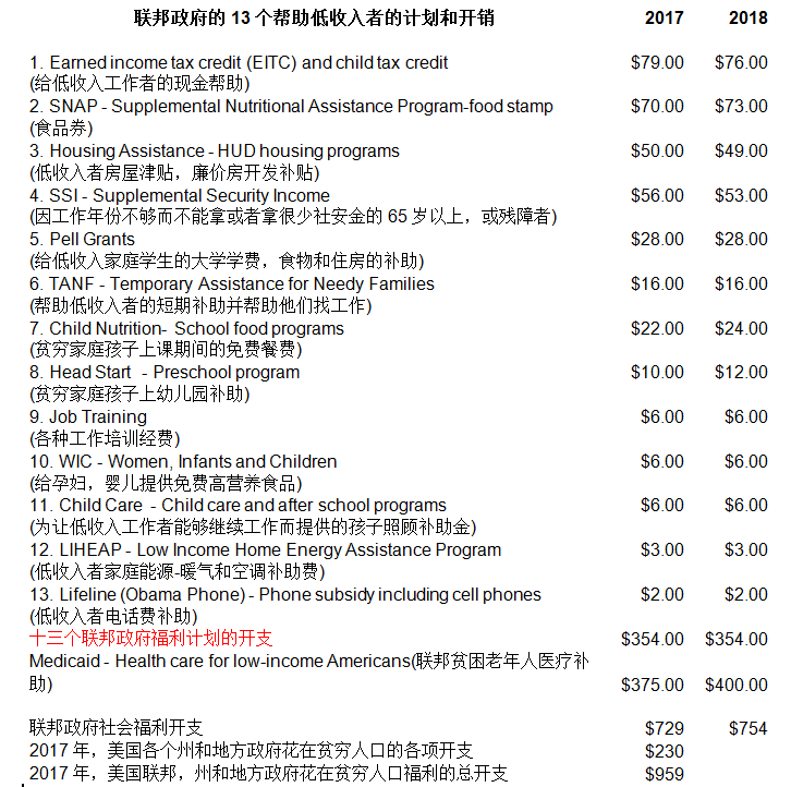 乌托邦还是灵丹妙药？对全民基本收入(UBI)的思考