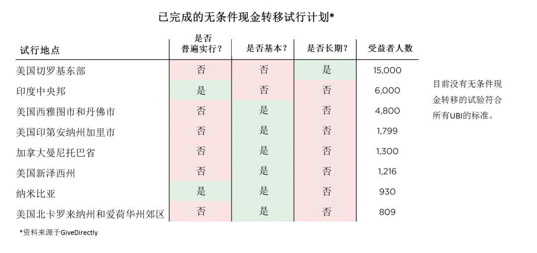 世界最大对冲基金公司创始人谈全民基本收入(UBI)之利弊