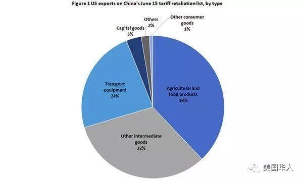 “伤敌八百，自损一千”的特朗普贸易战
