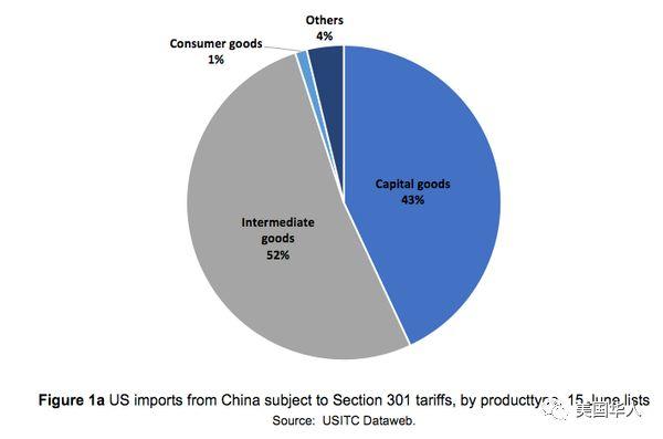 “伤敌八百，自损一千”的特朗普贸易战