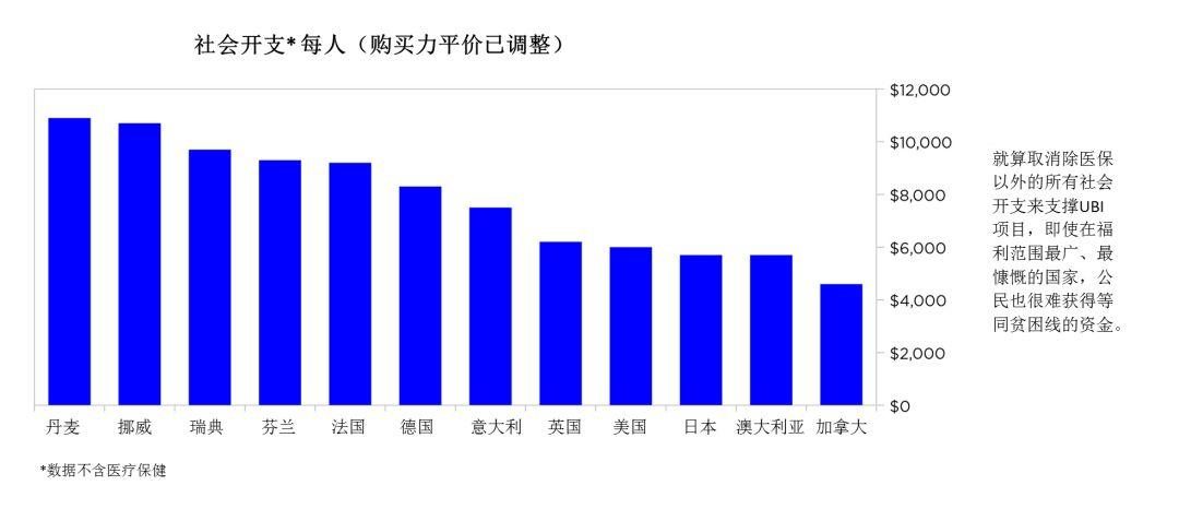 世界最大对冲基金公司创始人谈全民基本收入(UBI)之利弊