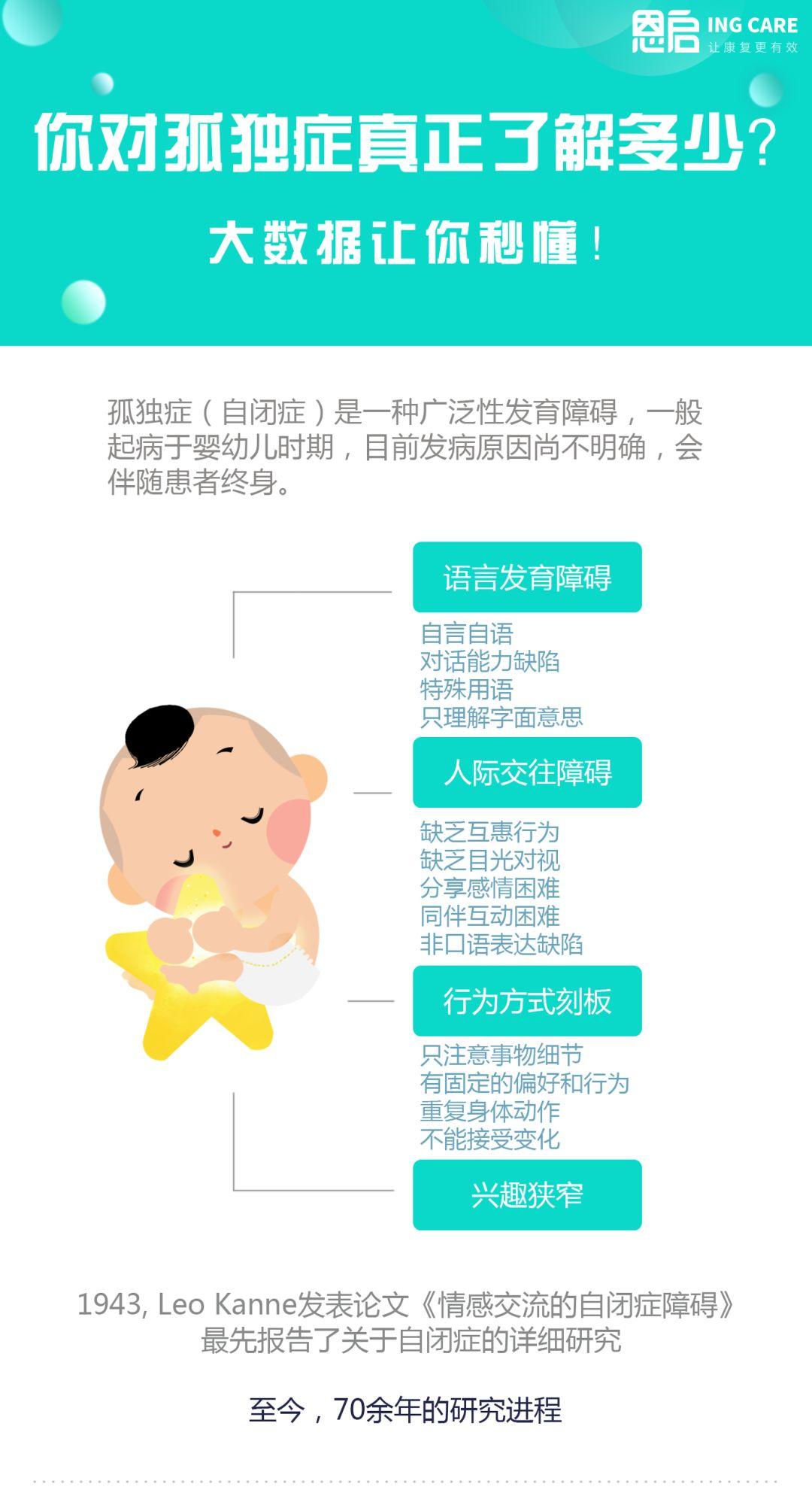 4月2日——世界自闭症关注日:大数据让你秒懂自闭症 4月2日——世界自闭症关注日:大数据让你秒懂自闭症