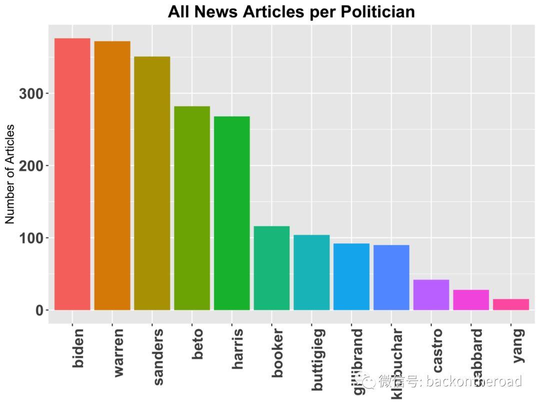 小额捐款比例排名第二，总统候选人杨安泽关注度一路攀升