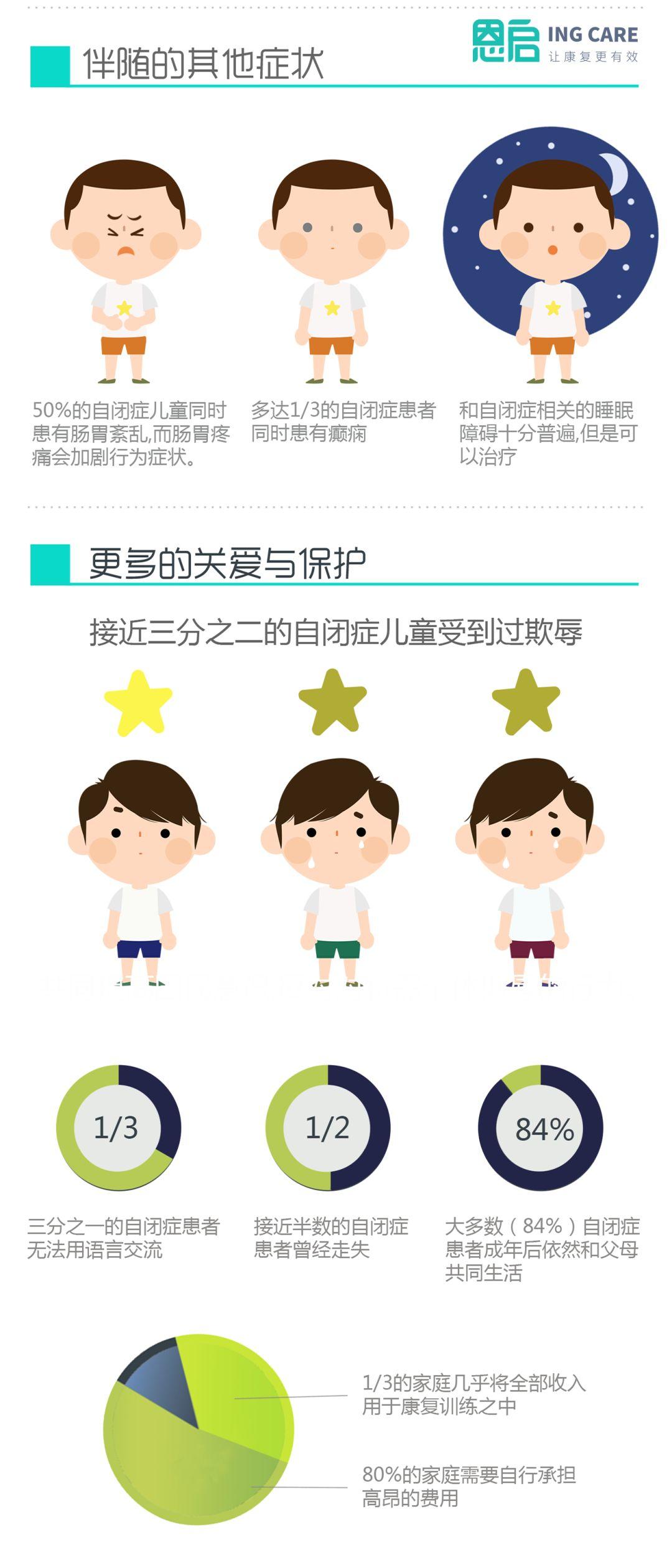 4月2日——世界自闭症关注日:大数据让你秒懂自闭症 4月2日——世界自闭症关注日:大数据让你秒懂自闭症
