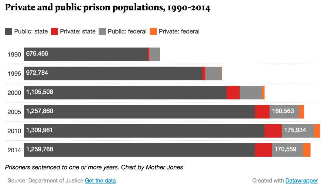 罪与罚：卧底记者揭露美国私营监狱内幕
