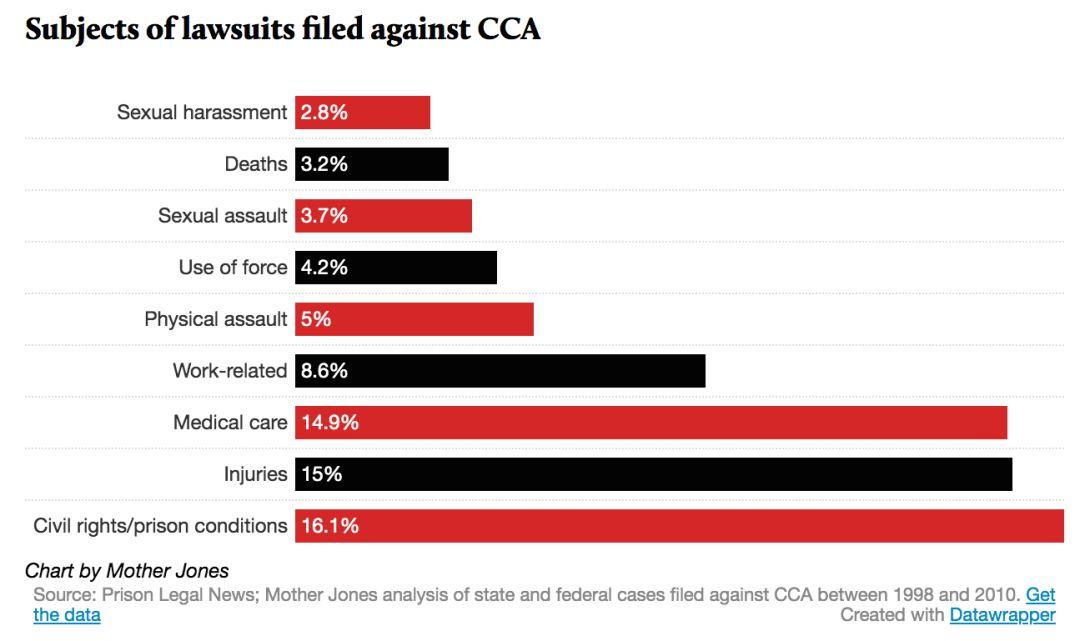 罪与罚：卧底记者揭露美国私营监狱内幕