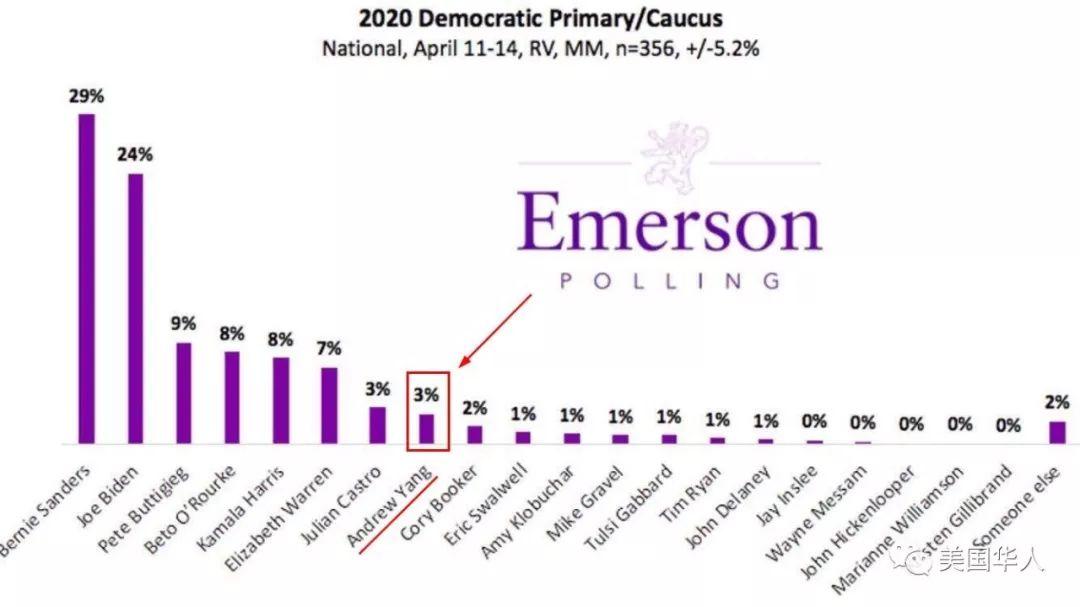 美国总统这个位子,什么时候能轮到亚裔? 美国总统这个位子,什么时候能轮到亚裔?