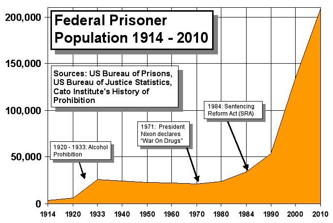 罪与罚：卧底记者揭露美国私营监狱内幕