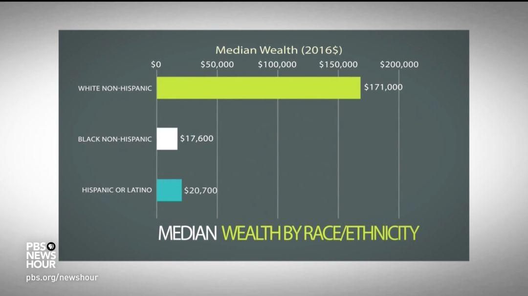 触目惊心的经济掠夺——美国黑人历史特写（二）