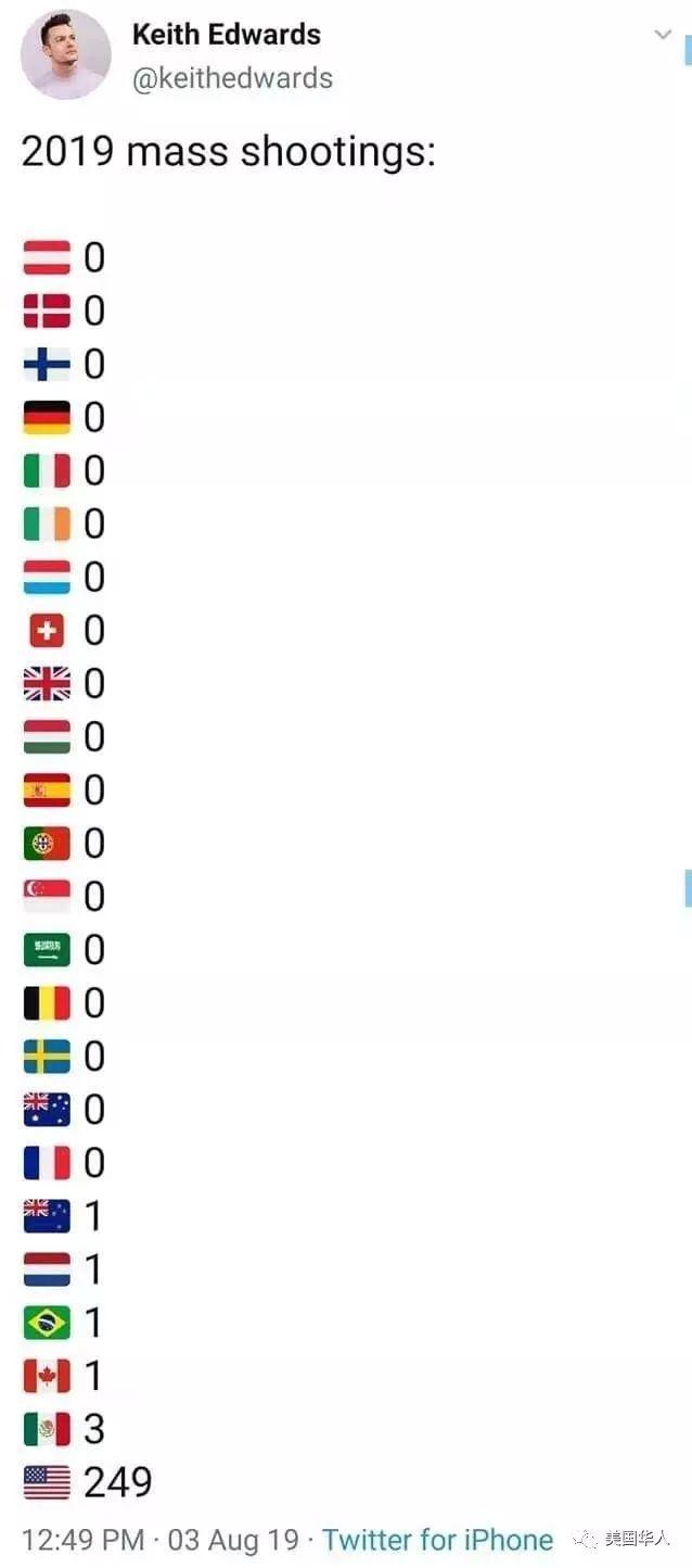 “我要活着”——枪击案现场逃生记