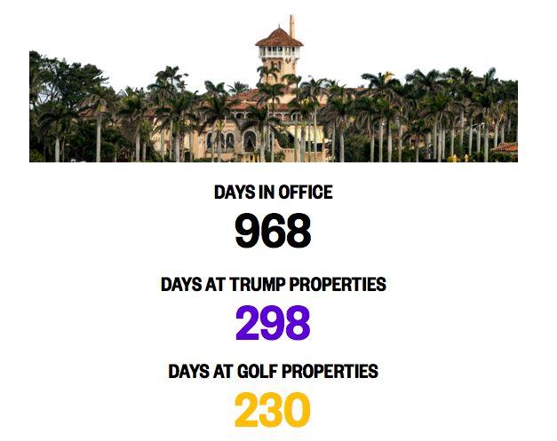 拿一块美元年薪的特朗普可能以薪酬条款被弹劾，为什么？