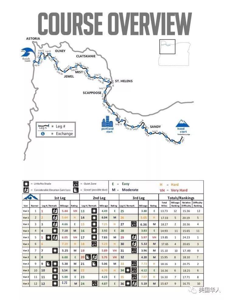 从雪山到海岸，跑全世界最长的接力赛是怎样的体验？