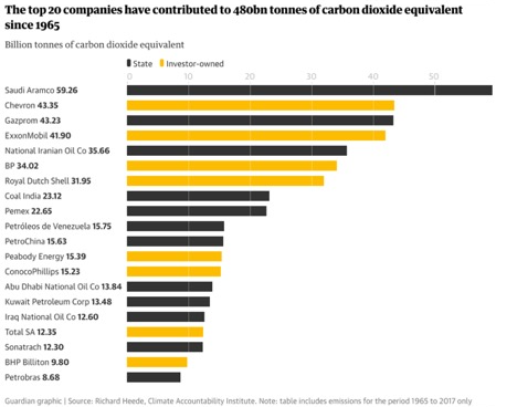 气候变化是“骗局”还是事实？是杞人忧天还是刻不容缓？