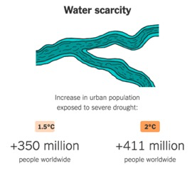 气候变化是“骗局”还是事实？是杞人忧天还是刻不容缓？