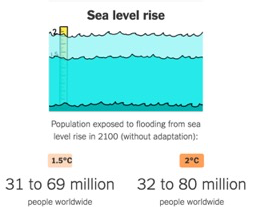 气候变化是“骗局”还是事实？是杞人忧天还是刻不容缓？
