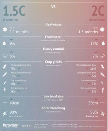 气候变化是“骗局”还是事实？是杞人忧天还是刻不容缓？