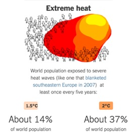 气候变化是“骗局”还是事实？是杞人忧天还是刻不容缓？