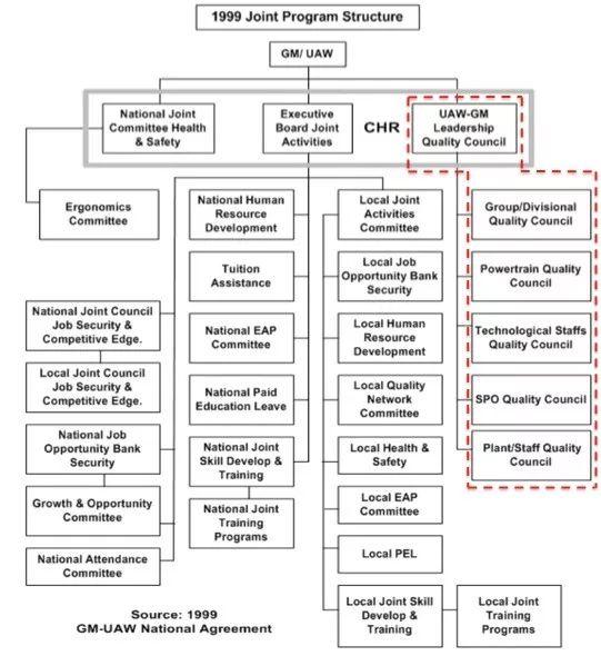 克莱斯勒汽车工人或将进入罢工—联合汽车工会的过去、当下与未来（二）