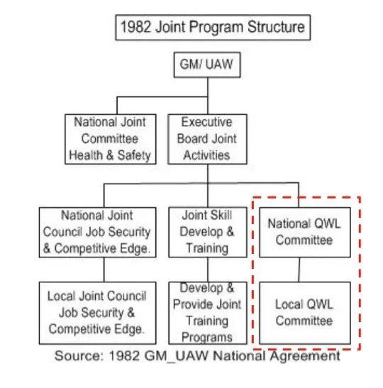 克莱斯勒汽车工人或将进入罢工—联合汽车工会的过去、当下与未来（二）