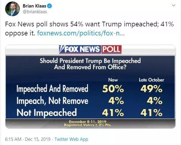 众议院投票通过！特朗普成为美国历史上被弹劾总统第三人