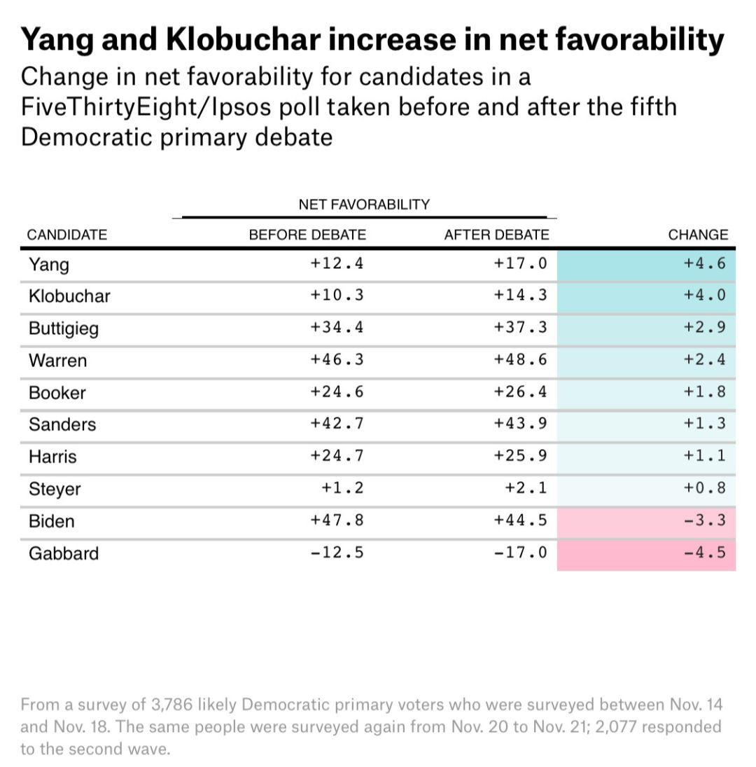 永远的“局外人”？美国华裔候选人杨安泽艰难的竞选之路