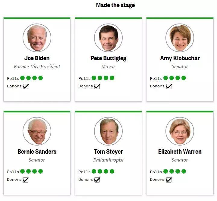 华山一条路——杨安泽如何赢得民主党大会初选提名？