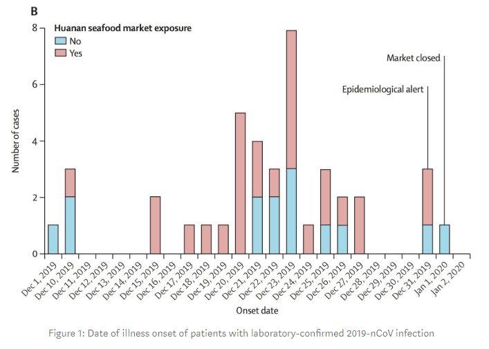 面对武汉疫情，美国专家解读中国同行在《柳叶刀》等论文
