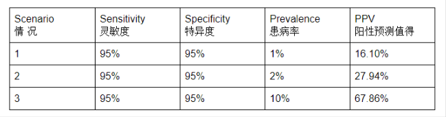 为什么美国就是不滥用新冠病毒检测手段? 为什么美国就是不滥用新冠病毒检测手段?