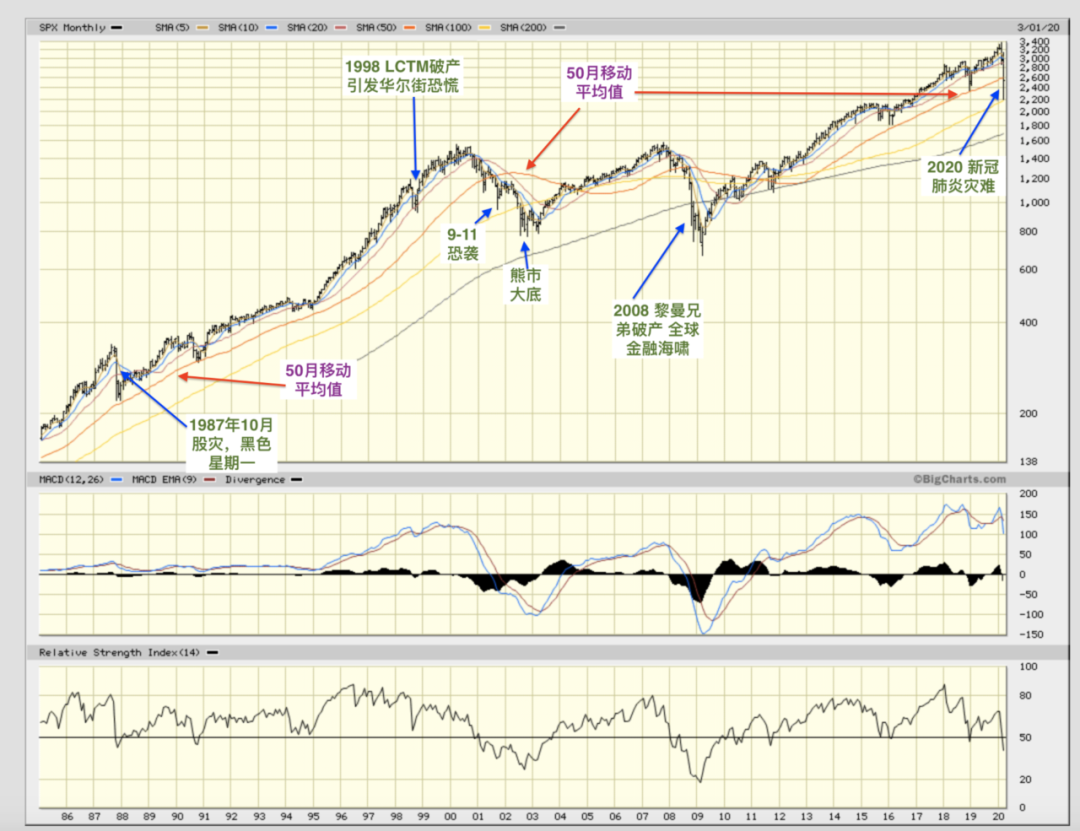 为什么 叫 牛市 和 熊市 (99) 사진