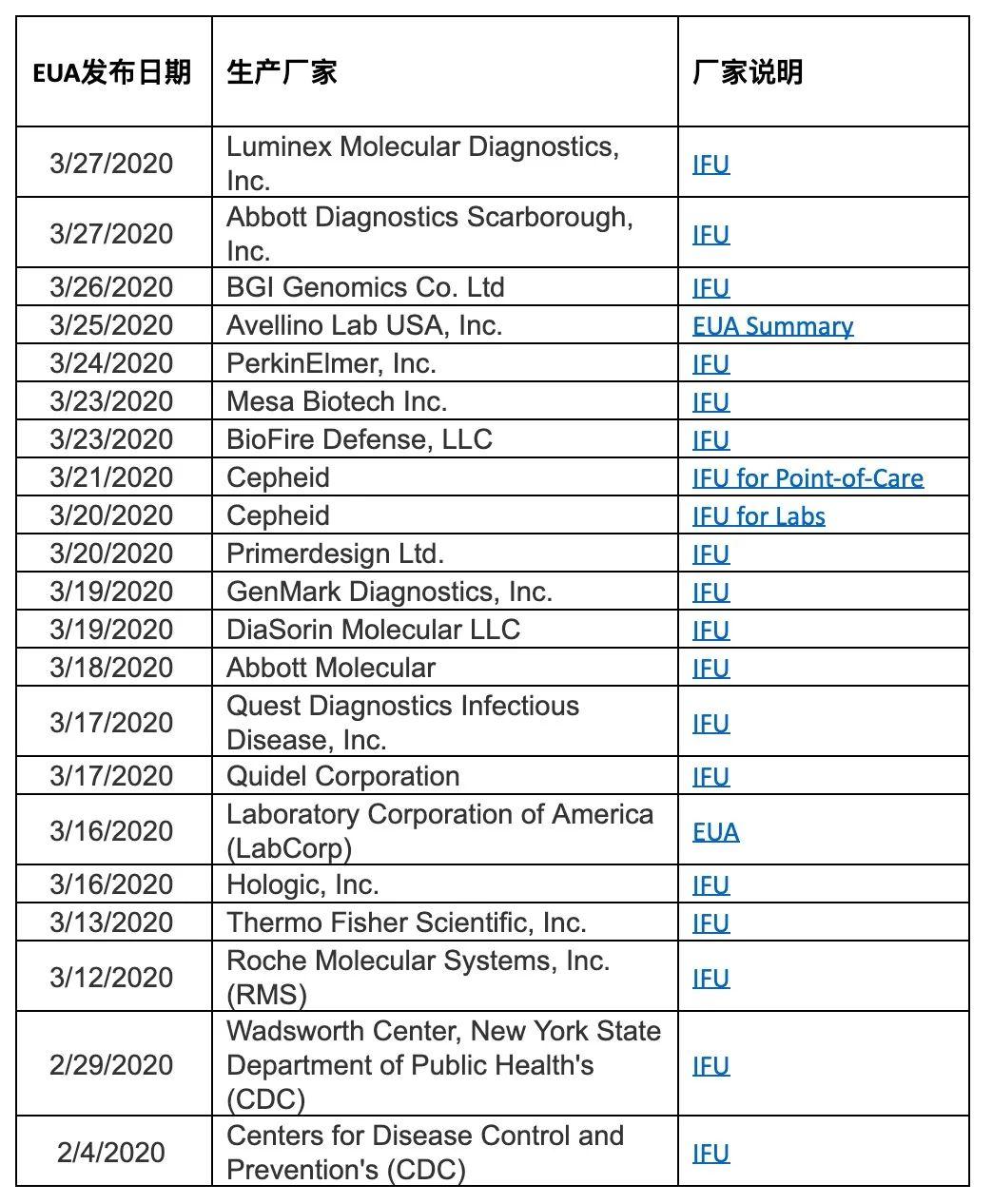 5分钟新冠病毒快速检测或给美国疫情带来转机