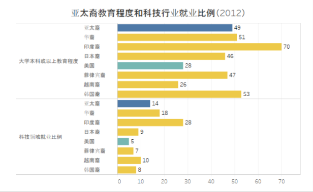 美国2000万人口的亚太裔，下一步该怎么走？