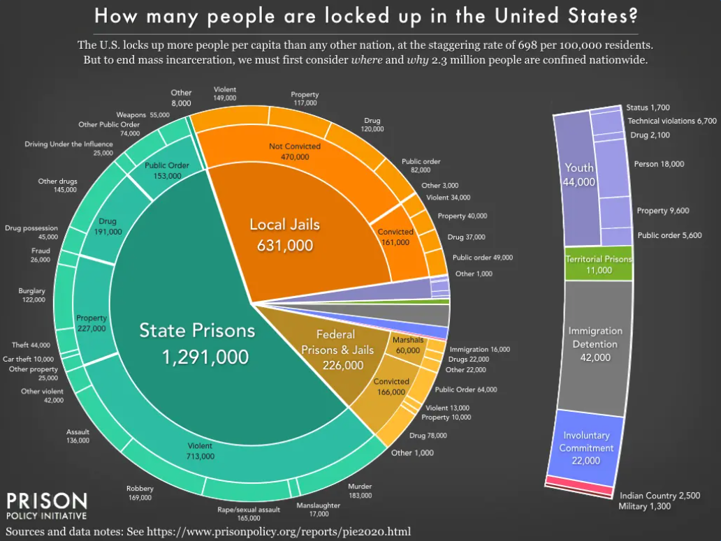 美国的刑事司法体系是否存在系统性的种族歧视？
