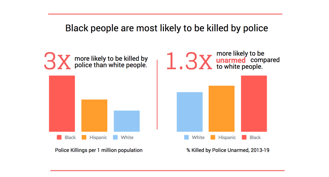乔治•弗洛伊德案件、游行和骚乱背后 —— 如何看待警察暴力和种族歧视？