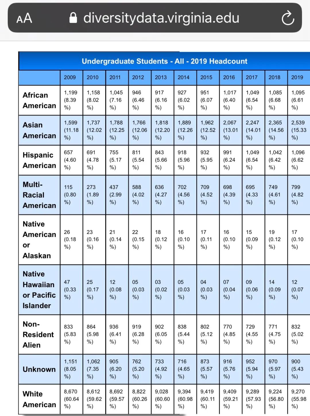 ACA-5偷走亚裔梦想？聊聊反对ACA-5的正确姿势