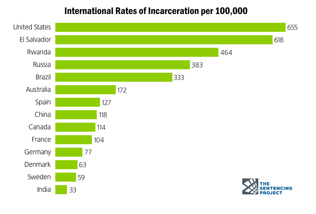 美国的刑事司法体系是否存在系统性的种族歧视？