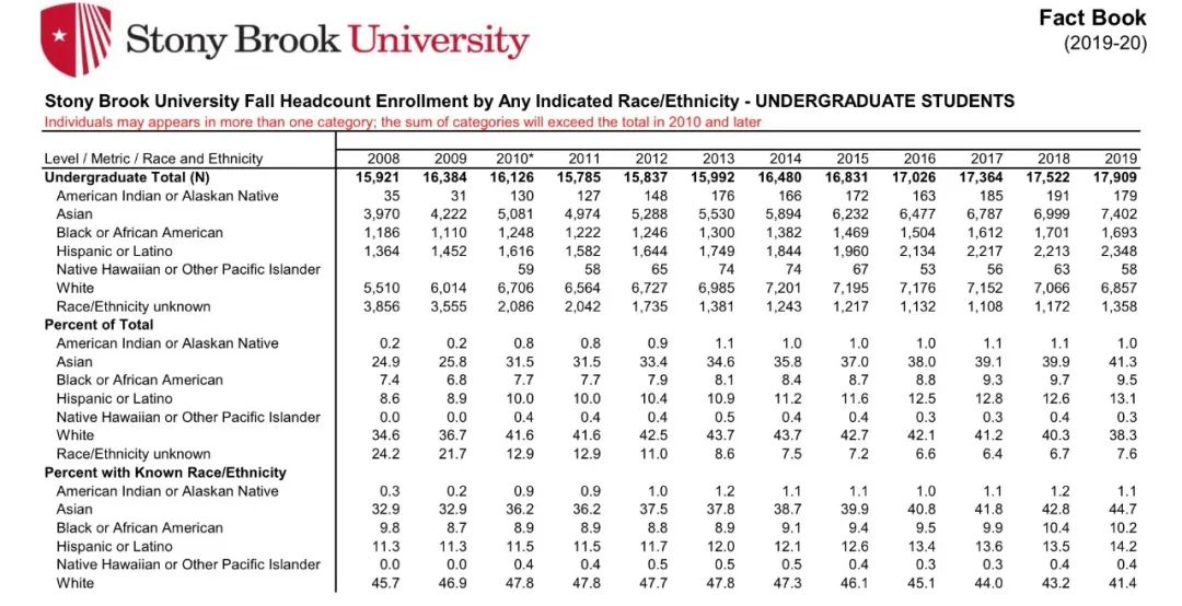 ACA-5偷走亚裔梦想？聊聊反对ACA-5的正确姿势