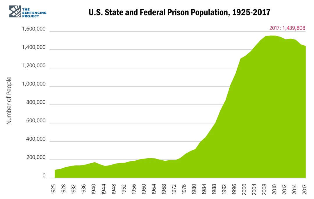 美国的刑事司法体系是否存在系统性的种族歧视？
