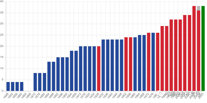 今天的共和党配不配称自己为林肯之党？