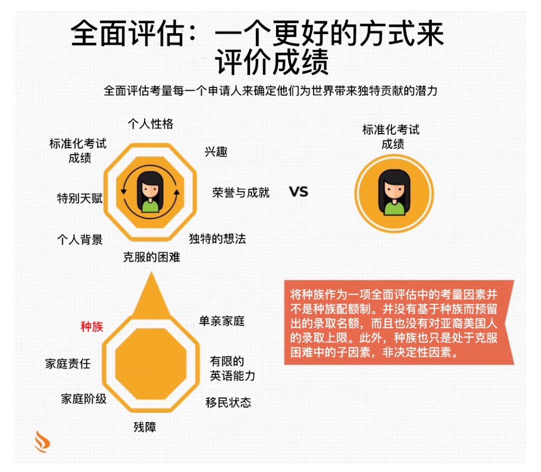 加州进入“后SAT”时代，Prop16公投在即，华人孩子路在何方？