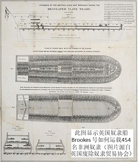 四百年的创伤：一文读懂美国黑人受压迫和反抗历史
