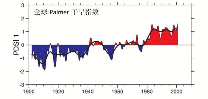 森林大火,飓风,干旱和洪涝——人类生活的世界为什么在萎缩? 森林大火,飓风,干旱和洪涝——人类生活的世界为什么在萎缩?