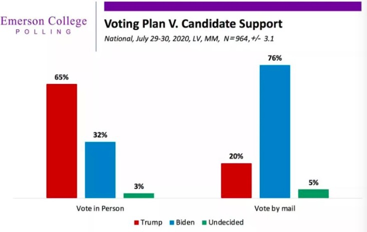 真没想到，美国的民主就悬在一张选票上