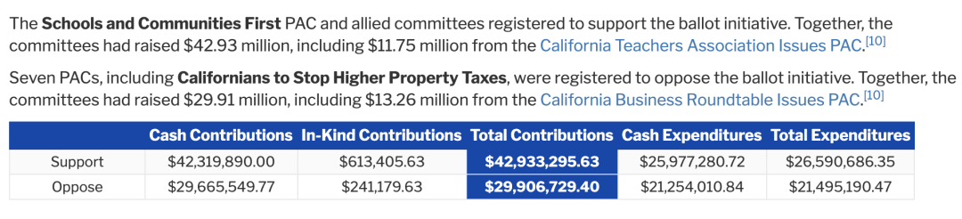 ​加州的第15号提案对中小学教育意味着什么？